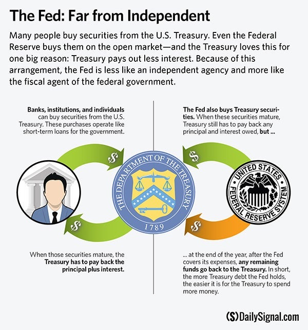 Federal Reserve Reforms Should Not Be a Partisan Issue 1 Federal Reserve Reforms Should Not Be a Partisan Issue