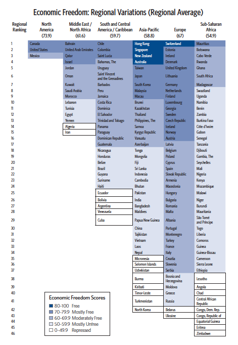 13 Charts Measuring Economic Freedom Around the Globe 13 13 Charts Measuring Economic Freedom Around the Globe