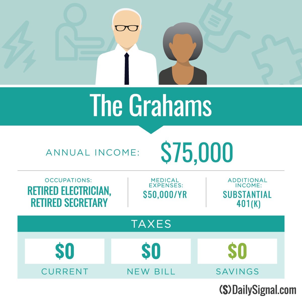 In Updated Charts, What 8 Seniors' Tax Bills Will Be With Tax Reform 3 In Updated Charts, What 8 Seniors' Tax Bills Will Be With Tax Reform