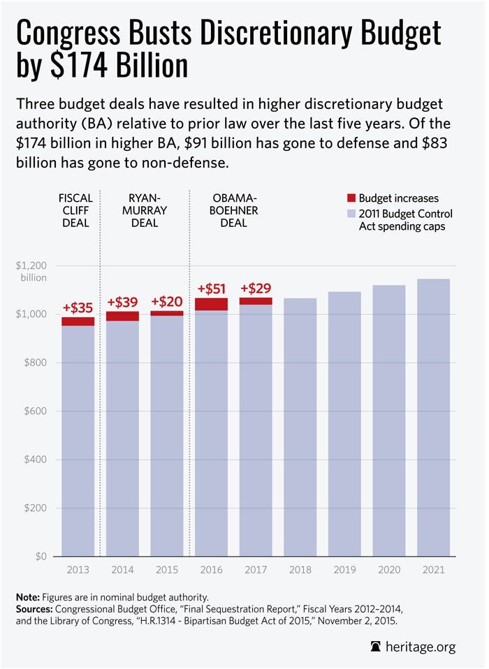Why Isn't There More Talk About Out-of-Control Spending With the Government Funding Deadline So Close? 1 Why Isn't There More Talk About Out-of-Control Spending With the Government Funding Deadline So Close?