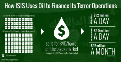 how much money does isis make from oil