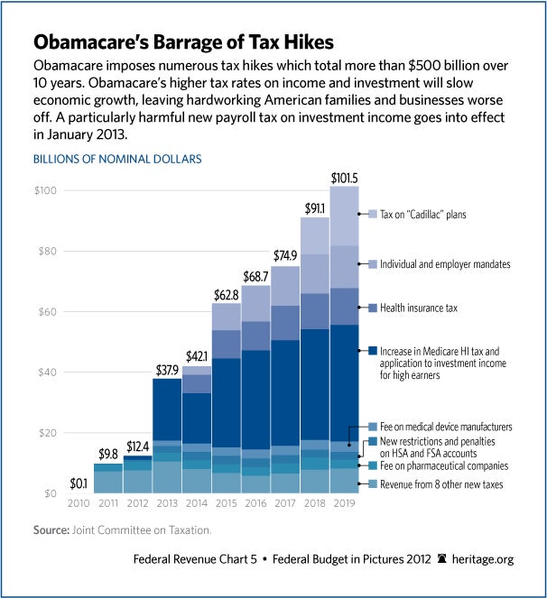 Aca Taxes And Fees Chart