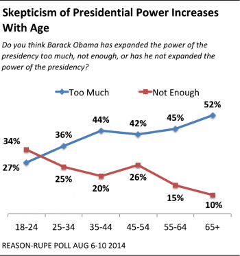Poll: Many Americans Believe Obama Has Expanded Presidential Power 1 Poll: Many Americans Believe Obama Has Expanded Presidential Power