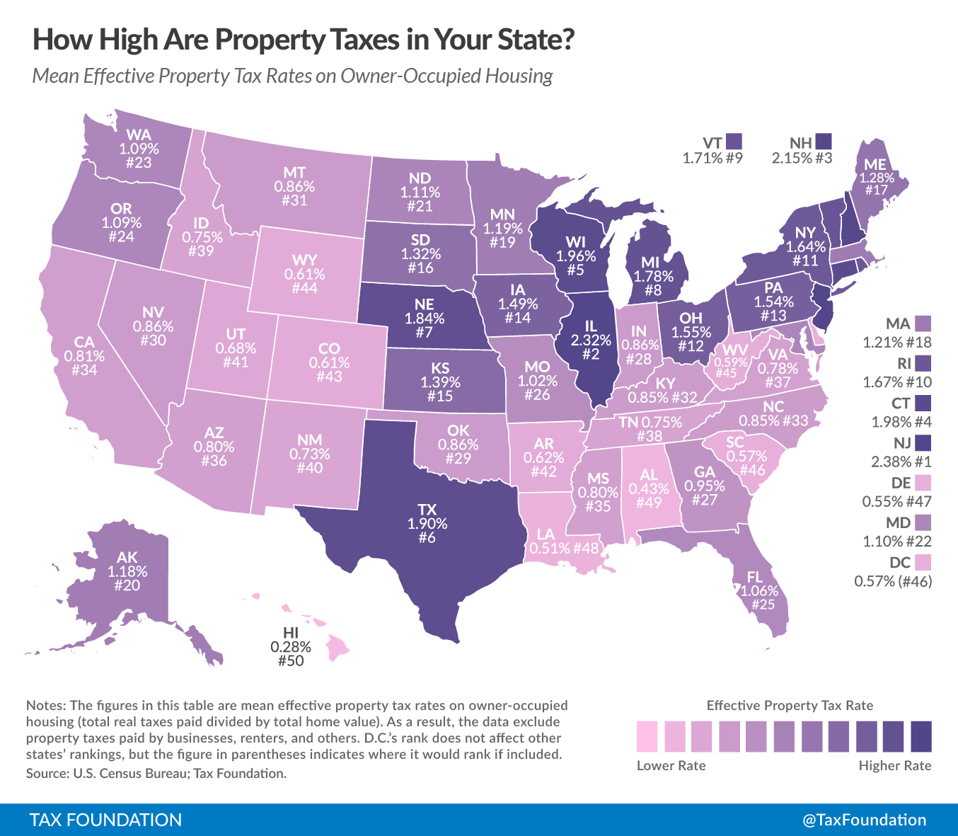 How High Are Property Taxes In Your State 