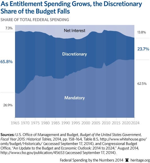 Average Federal Spending Per Household Nearly $30K 2 Average Federal Spending Per Household Nearly $30K
