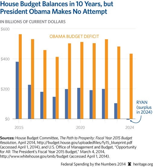 Average Federal Spending Per Household Nearly $30K 3 Average Federal Spending Per Household Nearly $30K