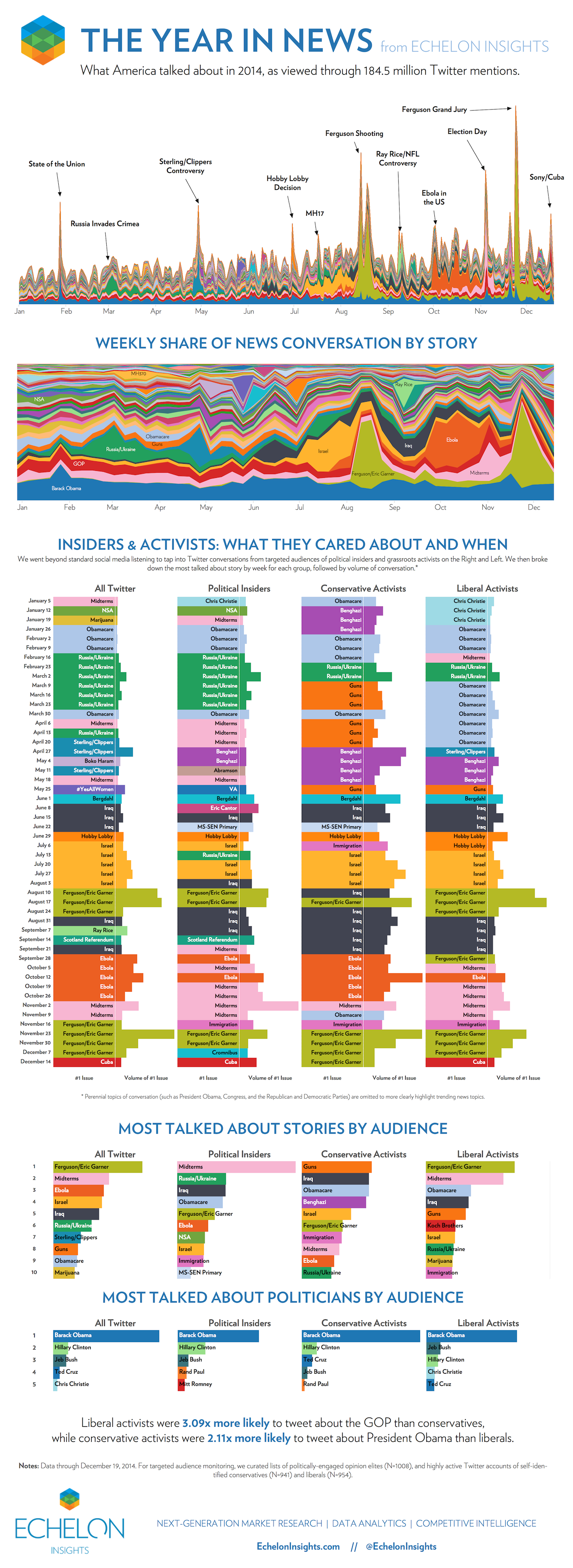 What Your Tweets Tell Us About the Year’s Biggest Stories 1 What Your Tweets Tell Us About the Year’s Biggest Stories